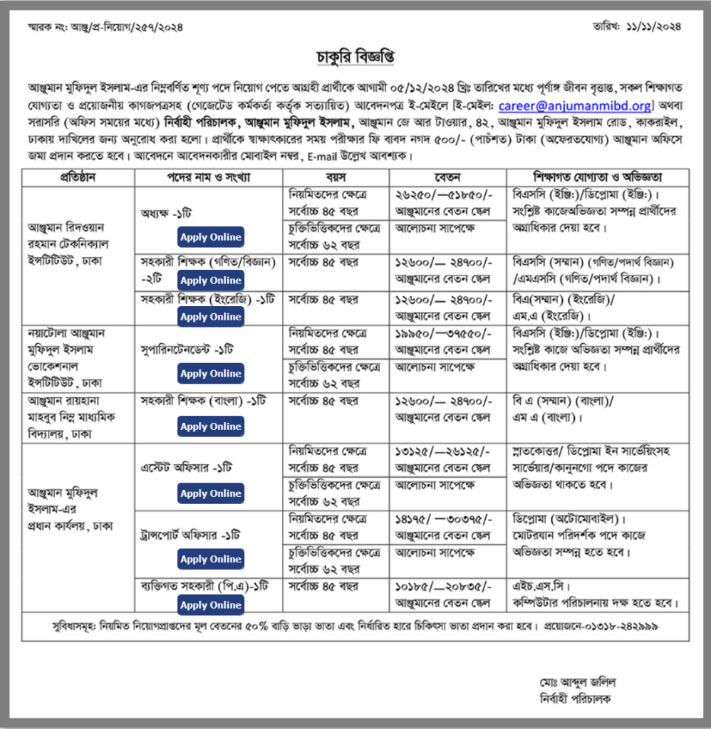 আঞ্জোমান মুফিদুল ইসলাম নিয়োগ বিজ্ঞপ্তি ২০২৪