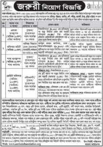 আম্বালা ফাউন্ডেশন নিয়োগ ২০২৪