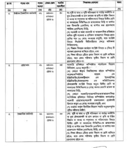 কৃষি মন্ত্রণালয় নিয়োগ ২০২৪ 2