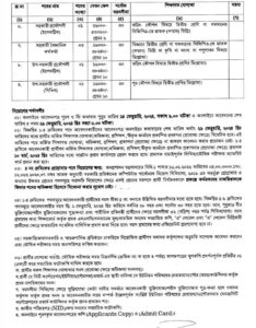 কৃষি মন্ত্রণালয় নিয়োগ ২০২৪ 5