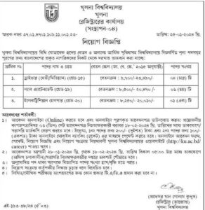 খুলনা বিশ্ববিদ্যালয় নিয়োগ ২০২৪