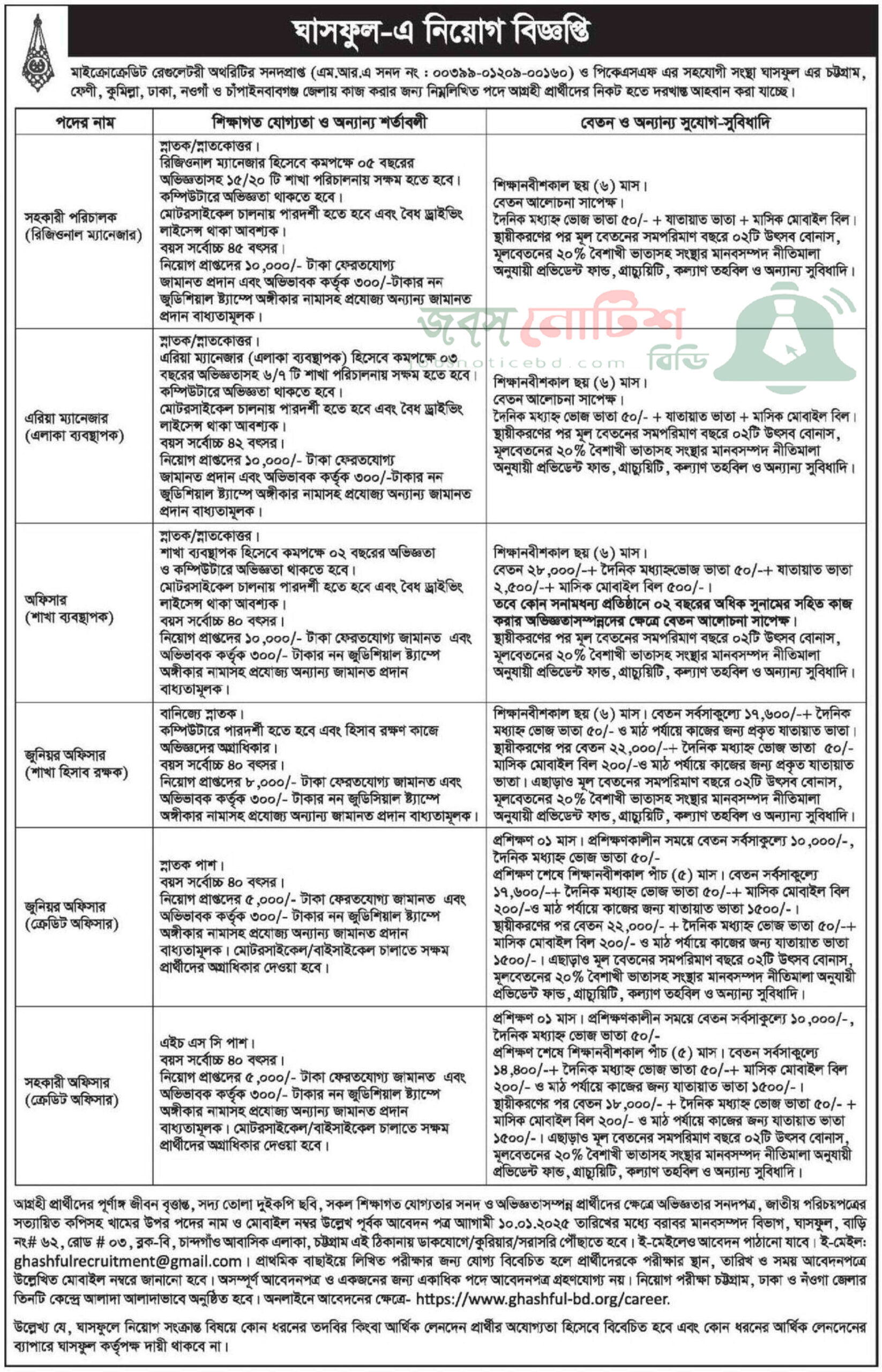 ঘাসফুল এনজিও নিয়োগ বিজ্ঞপ্তি ২০২৫