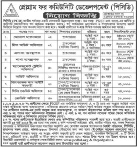 পল্লী কর্ম সহায়ক ফাউন্ডেশন নিয়োগ ২০২৪