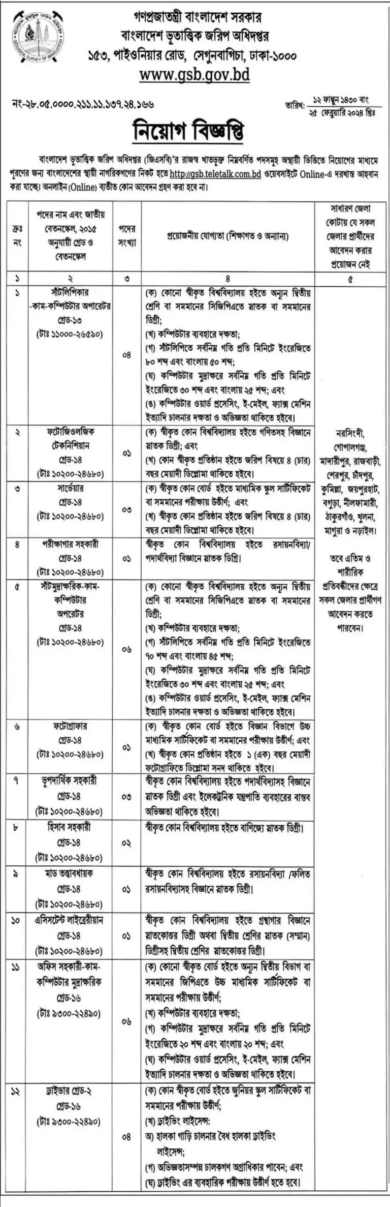 বাংলাদেশ-ভূতাত্ত্বিক-জরিপ-অধিদপ্তর-নিয়োগ-২০২৪