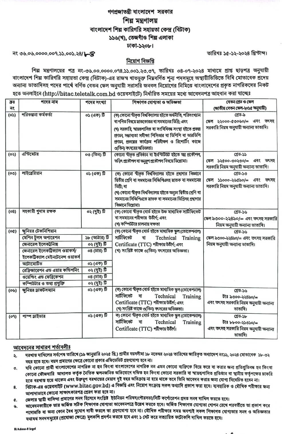 বাংলাদেশ শিল্প কারিগরি সহায়তা কেন্দ্র (বিটাক) নিয়ােগ বিজ্ঞপ্তি ২০২৫