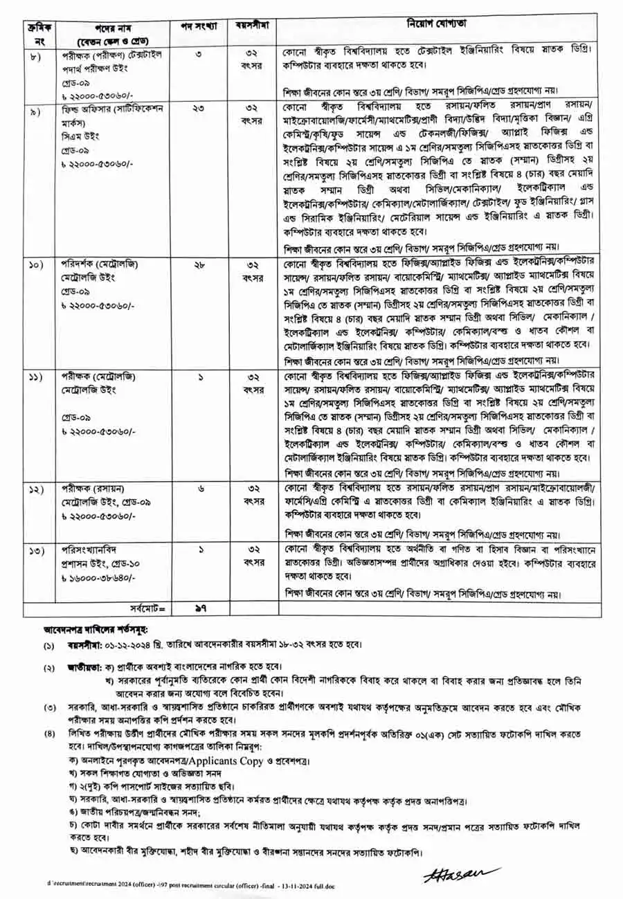 বাংলাদেশ স্ট্যান্ডার্ডস এন্ড টেস্টিং ইন্সটিটিউশন নিয়োগ বিজ্ঞপ্তি ২০২৪