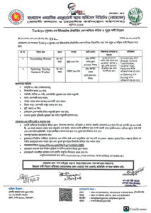 বোয়েসেল নিয়োগ 2024