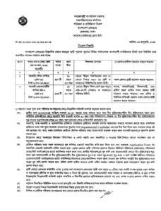 রেলওয়ে নিয়োগ ২০২৪