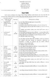 সরকারি যানবাহন অধিদপ্তর নিয়োগ ২০২৪